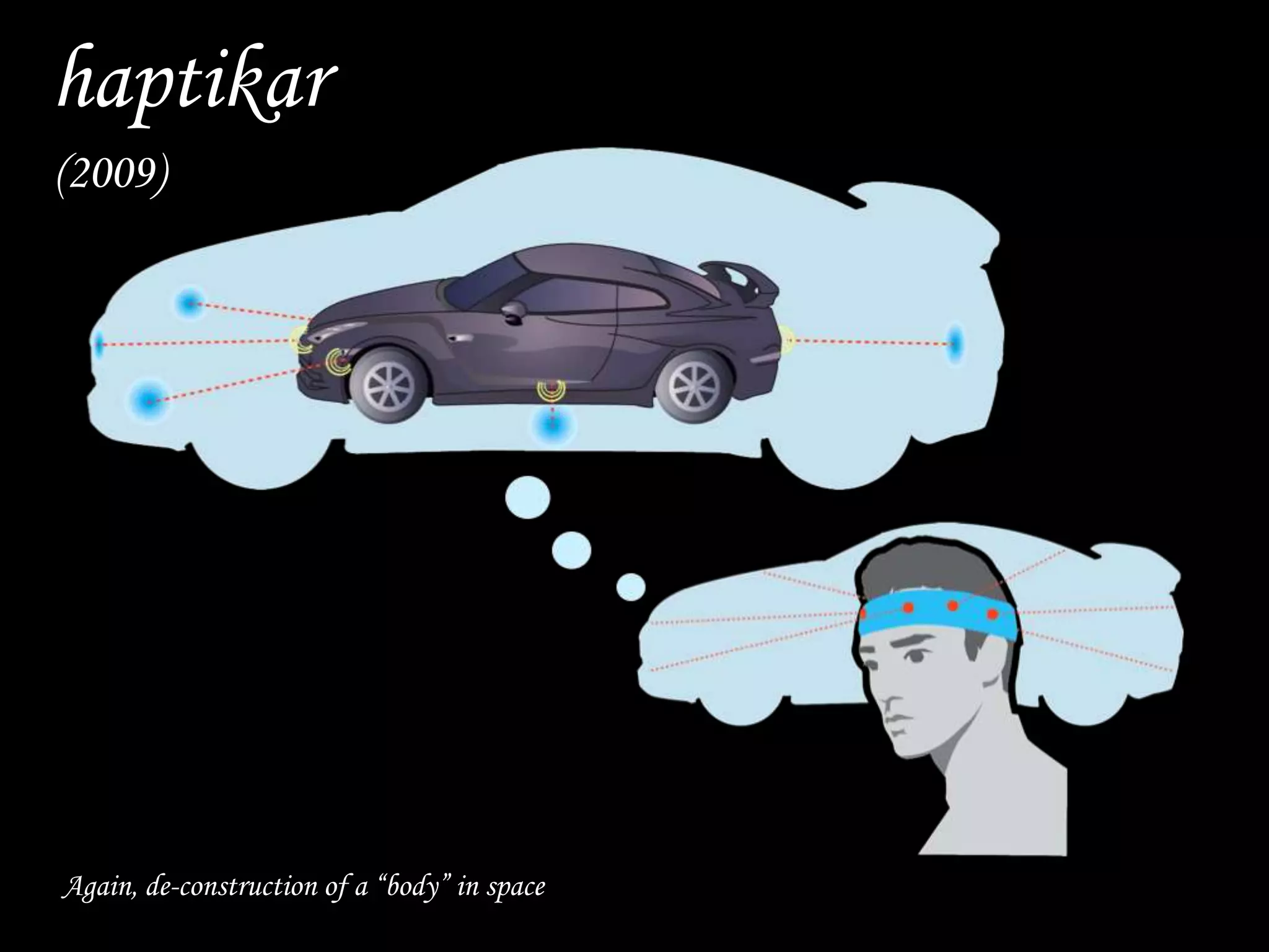 haptikar
(2009)
Again, de-construction of a “body” in space
 