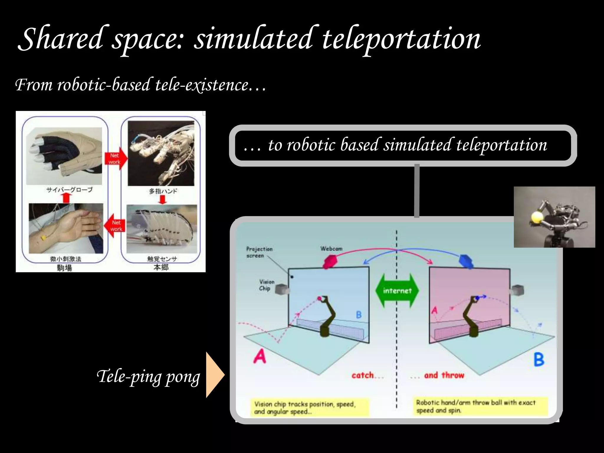 From robotic-based tele-existence…
… to robotic based simulated teleportation
Tele-ping pong
Shared space: simulated teleportation
 