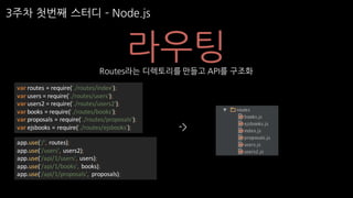 3주차 첫번째 스터디 ­ Node.js
라우팅Routes라는 디렉토리를 만들고 API를 구조화
var routes	=	require('./routes/index');
var users	=	require('./routes/users');
var users2	=	require('./routes/users2');
var books	=	require('./routes/books');
var proposals	=	require('./routes/proposals');
var ejsbooks =	require('./routes/ejsbooks');
app.use('/',	routes);
app.use('/users',	users2);
app.use('/api/1/users',	users);
app.use('/api/1/books',	 books);
app.use('/api/1/proposals',	 proposals);
->
 