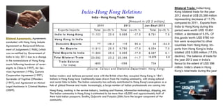 Bilateral Agreements: Agreements
concluded with Hong Kong include
Agreement on Reciprocal Enforce-
ment of Judgements (1968), [which
was re-notified by Government of
India in July 2012 due to a change
in the nomenclature of Hong Kong
courts following handover of sover-
eignty to China in 1997], Air Ser-
vices Agreement (1996), Customs
Cooperation Agreement (1997),
Surrender of Fugitive Offenders
(1997), and Agreement on Mutual
Legal Assistance in Criminal Matters
(2009).
India-Hong Kong Relations
Bilateral Trade: India-Hong
Kong bilateral trade for the year
2012 stood at US$ 20,386 million
representing decrease of 11.7%
compared to 2011.. Exports from
India to Hong Kong during this
period were worth US$ 10,491
million, a decrease of 5.5%. Of
this,goods worth US$ 9780 mil-
lion were re-exported to other
countries from Hong Kong. Im-
ports from Hong Kong to India
totalled US$ 9,895 million (17.5%
decline). The balance of trade for
the year 2012 was in India’s
favour to the extent of US$ 596
million. India’s share in Hong
Kong’s total trade during the year
Indian traders and defence personnel were with the British when they occupied Hong Kong in 1841.
Indians in Hong Kong have traditionally been drawn from the trading community, with strong cultural
and social links to India. The Indian community has actively contributed to Hong Kong’s emergence as a
hub of global finance and trade. Increasingly, a large number of Indian professionals are coming into
Hong Kong, working in the service industry, banking and finance, information technology, shipping, etc.
The Indian community in Hong Kong is estimated to be more than 45,000 and approximately half of
them hold Indian passports. Sindhis, Gujaratis and Punjabis (Sikh) form the largest component of the
community.
 
