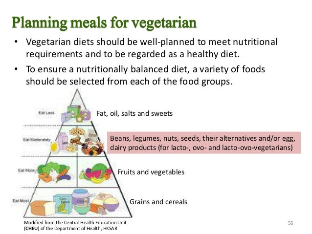 Hong Kong Dietary Guideline For Adults