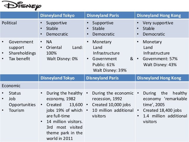 hong kong disneyland analysis essay hong kong disneyland analysis essay