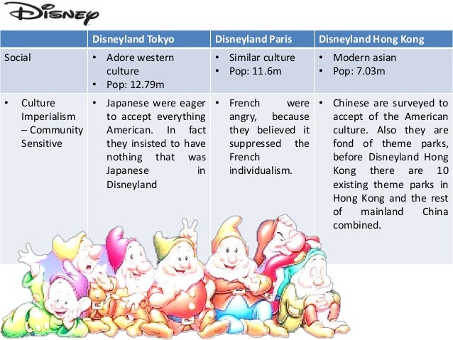 pestle analysis disneyland paris Marketing strategic change in expansion of disneyland: paris disneyland and hong kong disneyland are not as profitable as expected in the year 2012, shanghai disneyland is going to open 23 the pestel framework. pestle analysis disneyland paris Marketing strategic change in expansion of disneyland: paris disneyland and hong kong disneyland are not as profitable as expected in the year 2012, shanghai disneyland is going to open 23 the pestel framework.