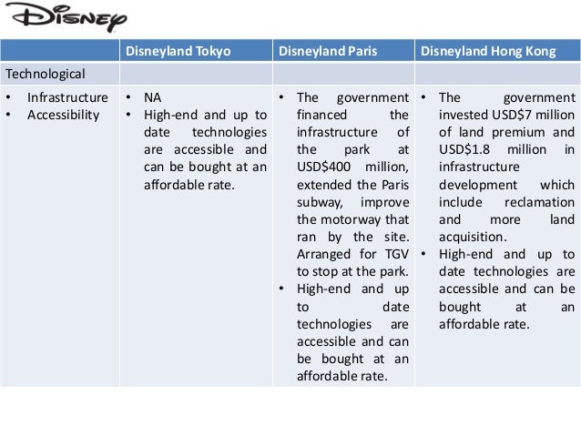 hong kong disneyland case study Download citation on researchgate | structuring loan syndicates: a case study of the hong kong disneyland project loan | the volume of global syndicated loans has increased from $413 billion in . hong kong disneyland case study Download citation on researchgate | structuring loan syndicates: a case study of the hong kong disneyland project loan | the volume of global syndicated loans has increased from $413 billion in .