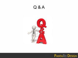 Q & A 
 