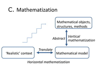 ‘Realistic’ context Mathematical model
Mathematical objects,
structures, methods
Horizontal mathematization
Translate
Vertical
mathematization
Abstract
C. Mathematization
 