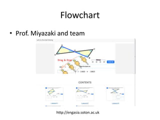Flowchart
• Prof. Miyazaki and team
http://engasia.soton.ac.uk
 