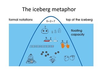 The iceberg metaphor
 