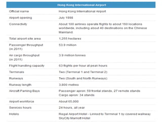Hongkong international airport | PPTX