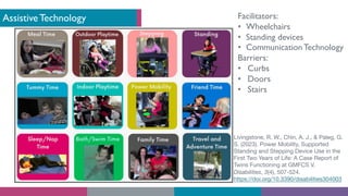 Assistive Technology
Livingstone, R. W., Chin, A. J., & Paleg, G.
S. (2023). Power Mobility, Supported
Standing and Stepping Device Use in the
First Two Years of Life: A Case Report of
Twins Functioning at GMFCS V.
Disabilities, 3(4), 507-524.
https://doi.org/10.3390/disabilities304003
Facilitators:
• Wheelchairs
• Standing devices
• Communication Technology
Barriers:
• Curbs
• Doors
• Stairs
 