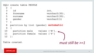 Copyright © 2015, Oracle and/or its affiliates. All rights reserved. | 143
SQL> create table PEOPLE
2 (
3 id int,
4 forename varchar2(30),
5 surname varchar2(30),
6 gender varchar2(1)
7 )
8 partition by list (gender) automatic
9 (
10 partition male values ('M'),
11 partition female values ('F')
12 );
Table created. must still be >=1
 
