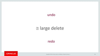 Copyright © 2015, Oracle and/or its affiliates. All rights reserved. | 165
 large delete
redo
undo
 