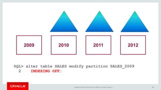 Copyright © 2015, Oracle and/or its affiliates. All rights reserved. | 182
2009 2010 2011 2012
SQL> alter table SALES modify partition SALES_2009
2 INDEXING OFF;
 