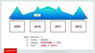 Copyright © 2015, Oracle and/or its affiliates. All rights reserved. | 199
2009 2010 2011 2012
SQL> select *
2 from SALES
3 where CUSTOMER = 123
4 and YEAR = 2010;
123
 