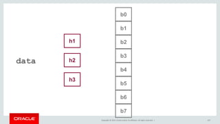 Copyright © 2015, Oracle and/or its affiliates. All rights reserved. | 247
b0
b1
b2
b3
b4
b5
b6
b7
h1
h2
h3
data
 