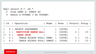 Copyright © 2015, Oracle and/or its affiliates. All rights reserved. | 275
SQL> select d.*, d2.*
2 from DEMO d, DEMO2 d2
3 where d.TSTAMP = d2.TSTAMP;
-------------------------------------------------------------
| Id | Operation | Name | Rows | Pstart| Pstop |
-------------------------------------------------------------
| 0 | SELECT STATEMENT | | 1003K| | |
| 1 | PARTITION RANGE ALL| | 1003K| 1 | 13 |
|* 2 | HASH JOIN | | 1003K| | |
| 3 | TABLE ACCESS FULL| DEMO | 1000K| 1 | 13 |
| 4 | TABLE ACCESS FULL| DEMO2 | 1000K| 1 | 13 |
-------------------------------------------------------------
 