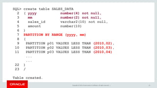 Copyright © 2015, Oracle and/or its affiliates. All rights reserved. | 41
SQL> create table SALES_DATA
2 ( yyyy number(4) not null,
3 mm number(2) not null,
4 sales_id varchar2(10) not null,
5 amount number(10)
6 )
7 PARTITION BY RANGE (yyyy, mm)
8 (
9 PARTITION p01 VALUES LESS THAN (2010,02),
10 PARTITION p02 VALUES LESS THAN (2010,03),
11 PARTITION p03 VALUES LESS THAN (2010,04)
...
...
22 )
23 /
Table created.
 