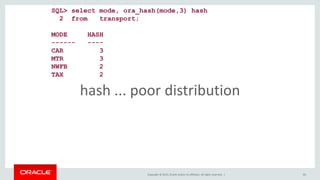Copyright © 2015, Oracle and/or its affiliates. All rights reserved. | 83
hash ... poor distribution
SQL> select mode, ora_hash(mode,3) hash
2 from transport;
MODE HASH
------ ----
CAR 3
MTR 3
NWFB 2
TAX 2
 
