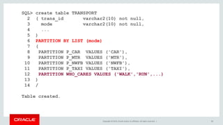 Copyright © 2015, Oracle and/or its affiliates. All rights reserved. | 85
SQL> create table TRANSPORT
2 ( trans_id varchar2(10) not null,
3 mode varchar2(10) not null,
4 ...
5 )
6 PARTITION BY LIST (mode)
7 (
8 PARTITION P_CAR VALUES ('CAR'),
9 PARTITION P_MTR VALUES ('MTR'),
10 PARTITION P_NWFB VALUES ('NWFB'),
11 PARTITION P_TAXI VALUES ('TAXI'),
12 PARTITION WHO_CARES VALUES ('WALK','RUN',...)
13 )
14 /
Table created.
 