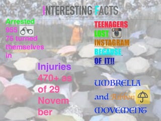 INTERESTING FACTS
TEENAGERS 
LOST 
INSTAGRAM 
BECAUSE  
OF IT!!
Arrested
955
75 turned
themselves
in
UMBRELLA
and Ribbon
MOVEMENT
Injuries
470+ as
of 29
Novem
ber
 