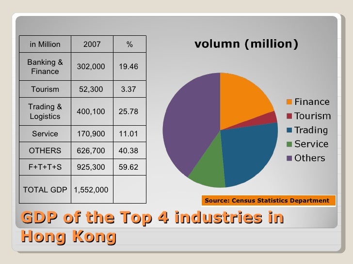 Trading industry