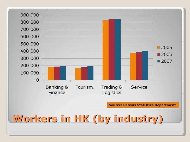 Trading industry