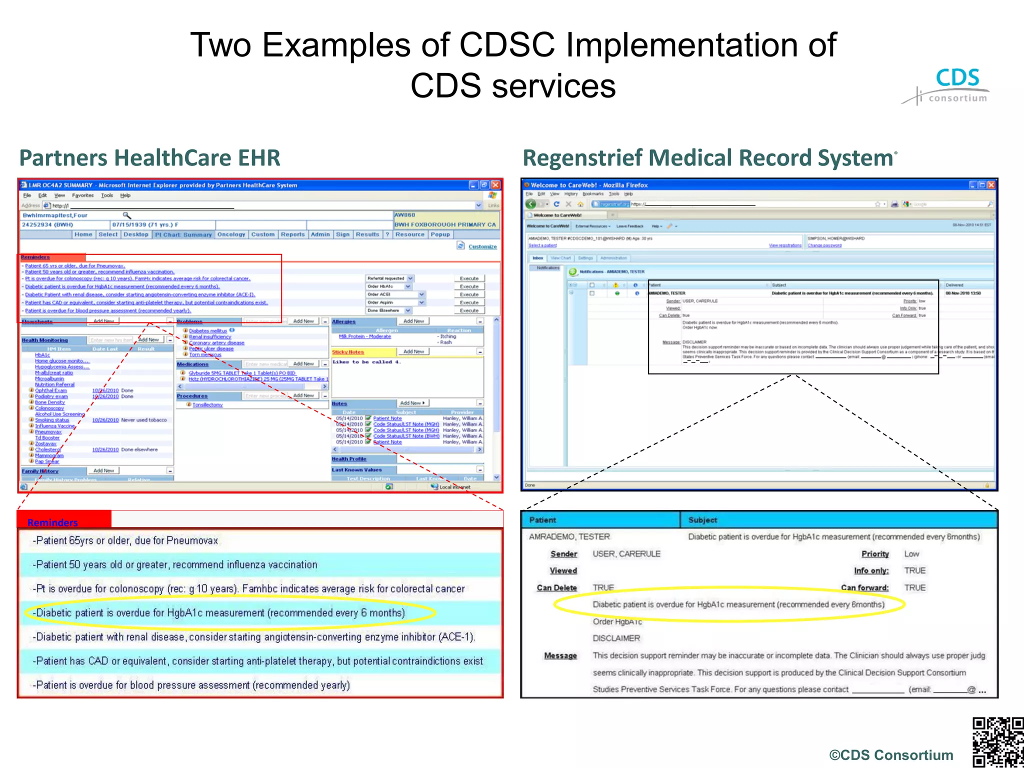 Reminders
Partners HealthCare EHR Regenstrief Medical Record System®
Two Examples of CDSC Implementation of
CDS services
©CDS Consortium
 