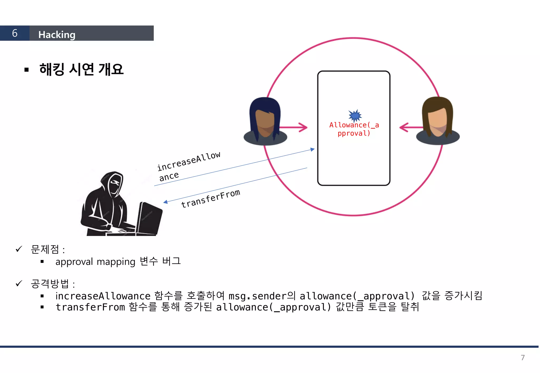 ETHCon Korea 2019] Hong taeoh 홍태오 | PDF