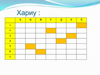 Хариу :
А Б В Г Д Е Ё
1
2
3
4
5
6
7
 