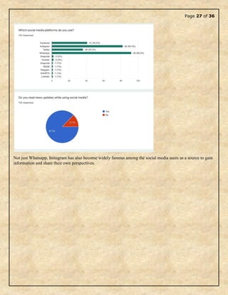 Page 27 of 36
Not just Whatsapp, Instagram has also become widely famous among the social media users as a source to gain
information and share their own perspectives.
 