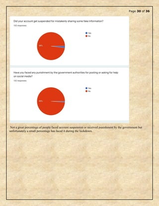 Page 30 of 36
Not a great percentage of people faced account suspension or received punishment by the government but
unfortunately a small percentage has faced it during the lockdown.
 