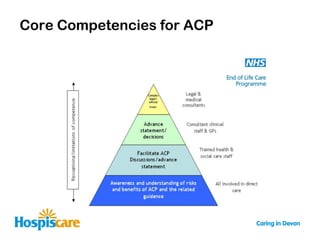 Core Competencies for ACP
 