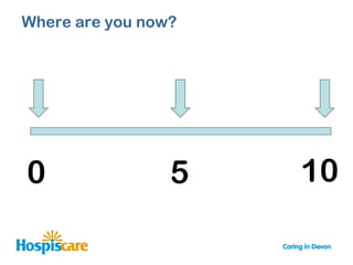Where are you now?




0                5   10
 