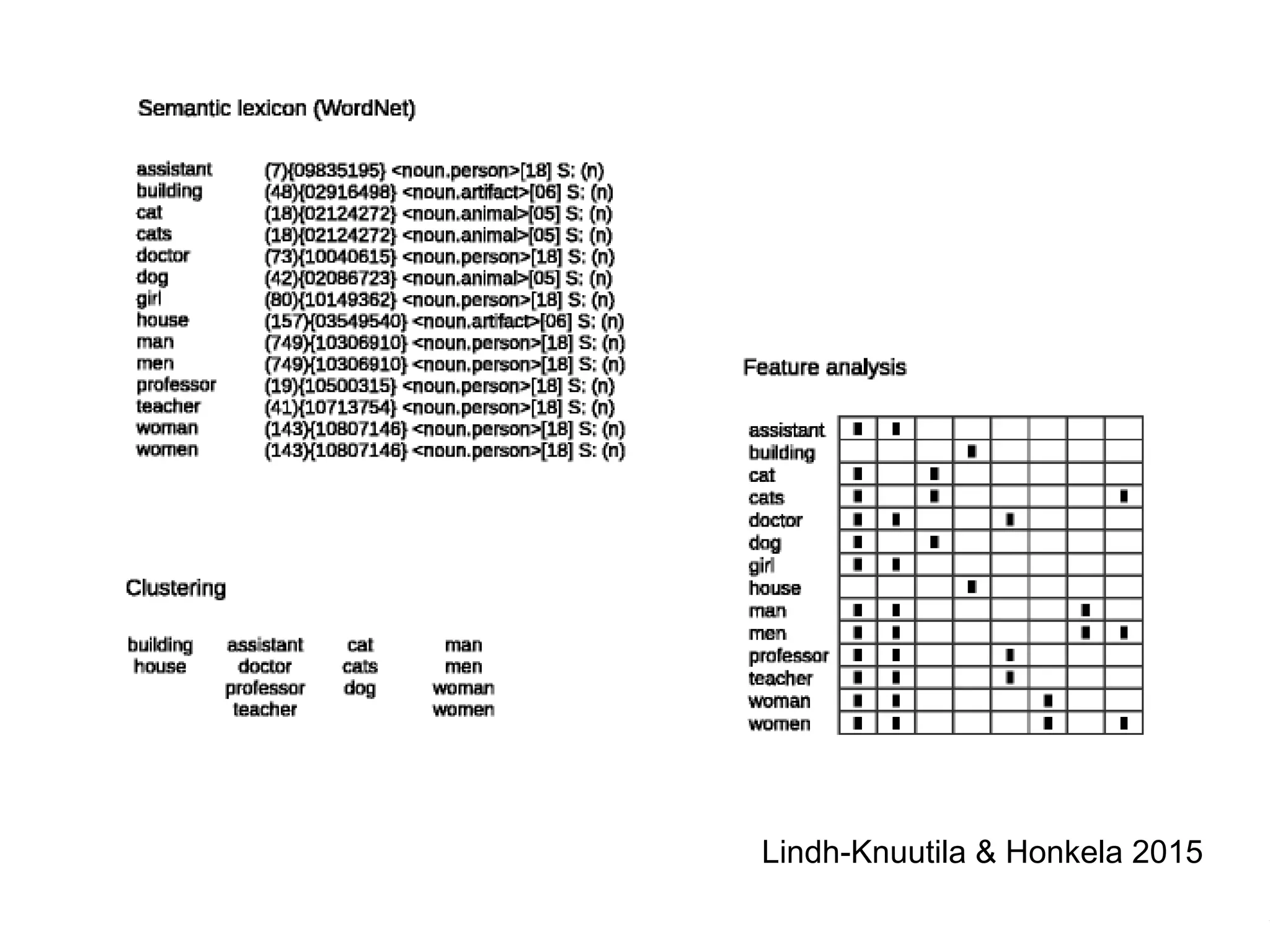 Timo Honkela, Mickwitz seminariet, 9.2.2017
Lindh-Knuutila & Honkela 2015
 