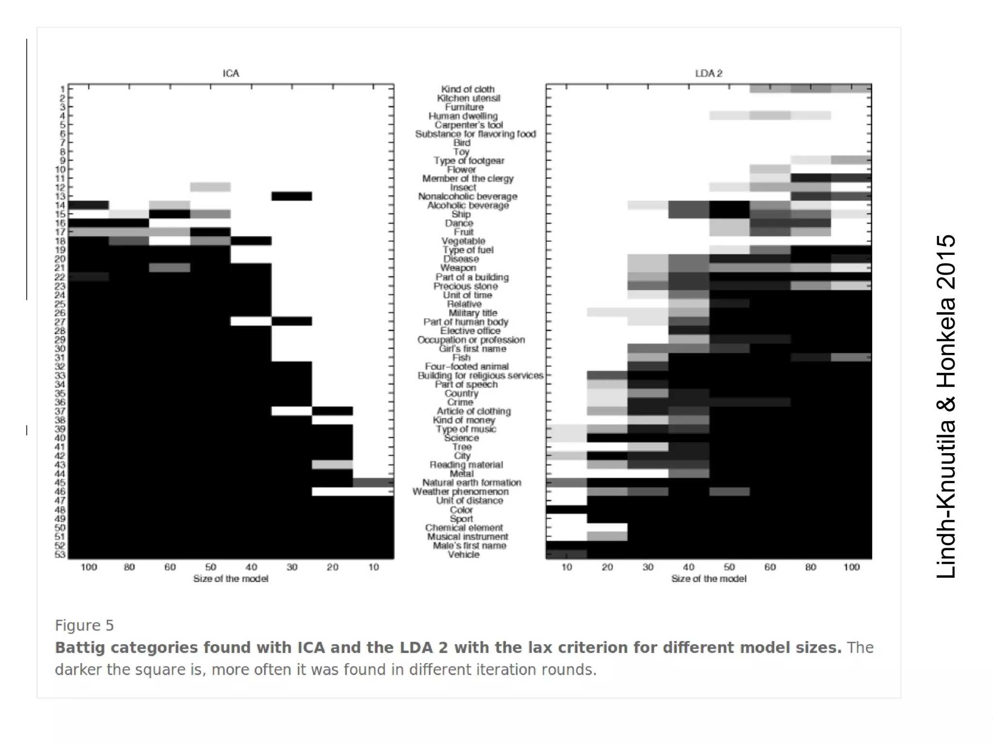 Timo Honkela, Mickwitz seminariet, 9.2.2017
Lindh-Knuutila&Honkela2015
 
