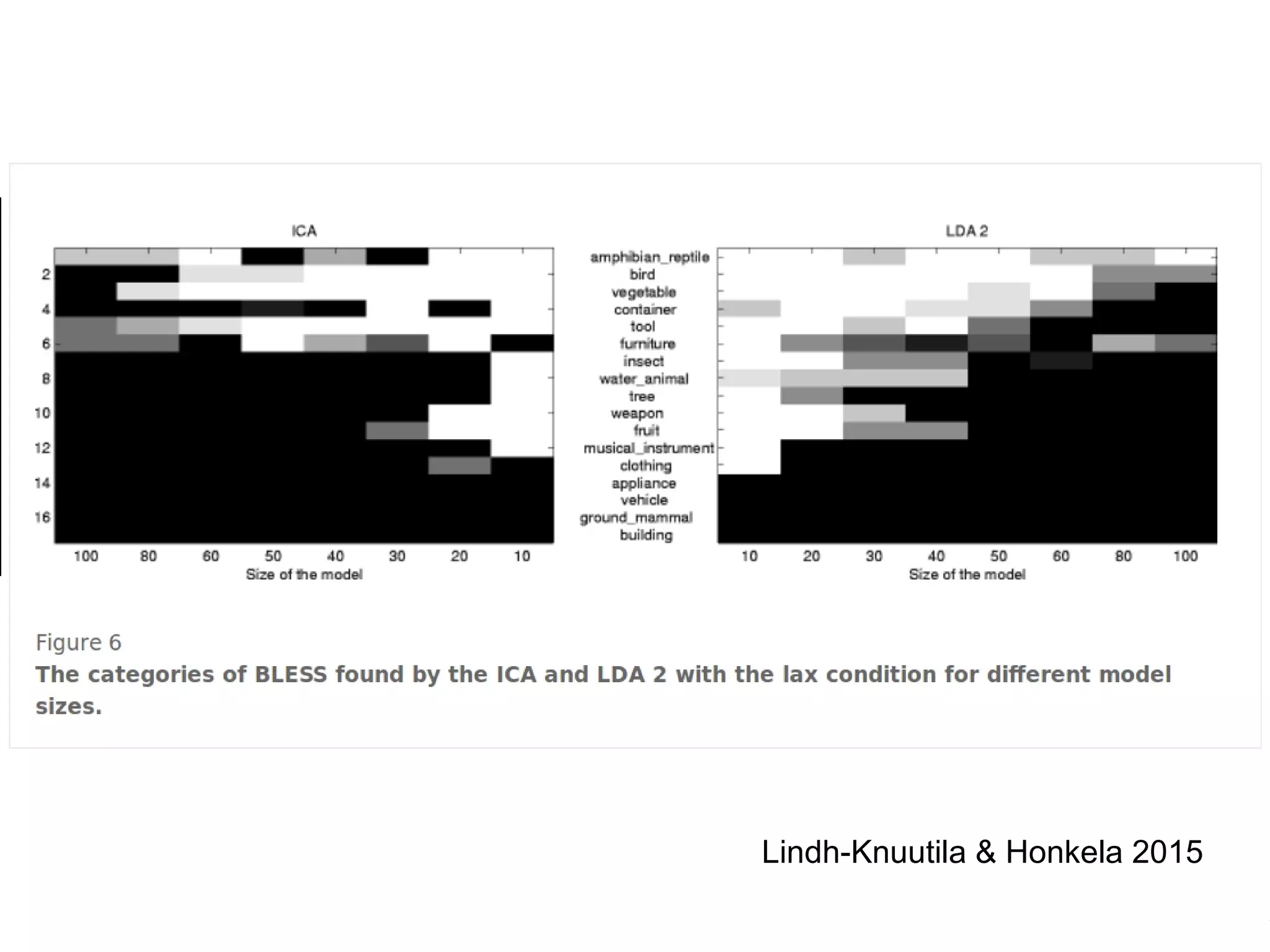 Timo Honkela, Mickwitz seminariet, 9.2.2017
Lindh-Knuutila & Honkela 2015
 