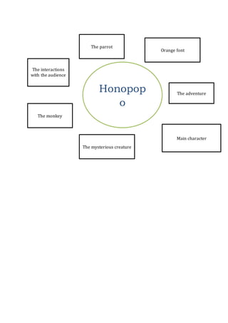 Honopop
o
The adventure
The parrot
The mysterious creature
Orange font
Main character
The interactions
with the audience
The monkey
 
