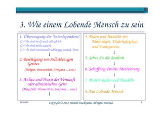 3. Wie einem Lobende Mensch zu sein
1. Überzeugung der "Interdependenz"                     4. Reden und Handeln mit
(1) Wir sind im Grunde alle gleich.                         Ehrlichkeit, Wahrhaftigkeit
(2) Wir sind nicht autark.                                  und Transparenz
(3) Wir sind voneinander abhängig soziale Tiere.
                                                                                 ↓
                      ↓
2. Beseitigung von Selbstbezogen                        5. Sehen Sie die Realität
     Geistes                                                                     ↓
    (Habgier, Besessenheit, Arroganz ... usw.)          6. Schaffung Positiv Motivierung
                      ↓                                                          ↓
3. Anbau und Praxis der Vernunft                        7. Positiv Reden und Handeln
     oder altruistischen Geist                                                   ↓
  (Mitgefühl, Warme-Herz, Sanftmut ... usw.)
                                                        8. Ein Lobende Mensch
                    ↓

2012/5/22                                         Tsuchiyama.
                        Copyright © 2012, Hitoshi Tsuchiyama. All rights reserved.         5
 