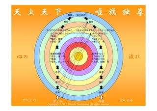 天上天下唯我独尊 Japanese
