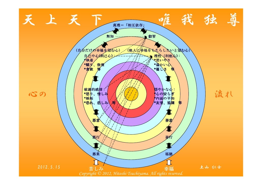 天上天下唯我独尊 Japanese