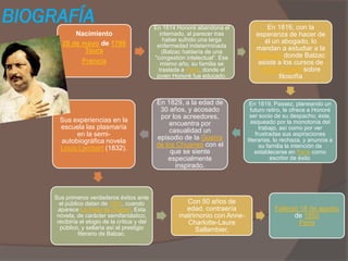 BIOGRAFÍA                                       En 1814 Honoré abandona el             En 1816, con la
            Nacimie...