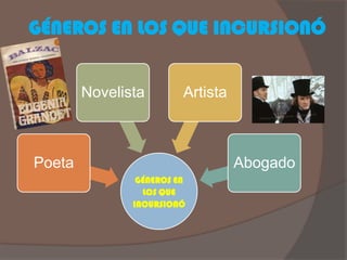 GÉNEROS EN LOS QUE INCURSIONÓ


        Novelista        Artista



Poeta                              Abogado
                GÉNEROS EN
                 LOS QUE
               INCURSIONÓ
 