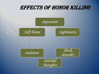depression
nightmares
shock
disorder
Suicidal
thoughts
isolation
Self blame
Effects of honor killing
 