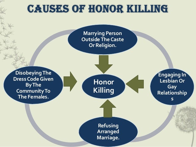 Domestic Violence vs. Honour Killing 8