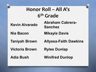 Honor Roll – All A’s
6th Grade
Kevin Alvarado
Abraham Cabrera-
Sanchez
Nia Bacon Mikayla Davis
Taniyah Brown Allyssa-Faith Dawkins
Victoria Brown Rylee Dunlap
Adia Bush Winifred Dunlop
 