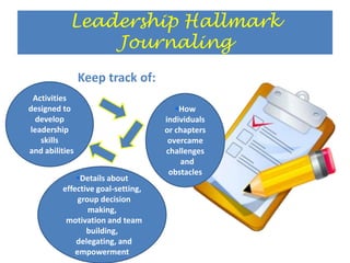 ScholarshipResearch a question, issue, or problem related to the Honors Study Topic