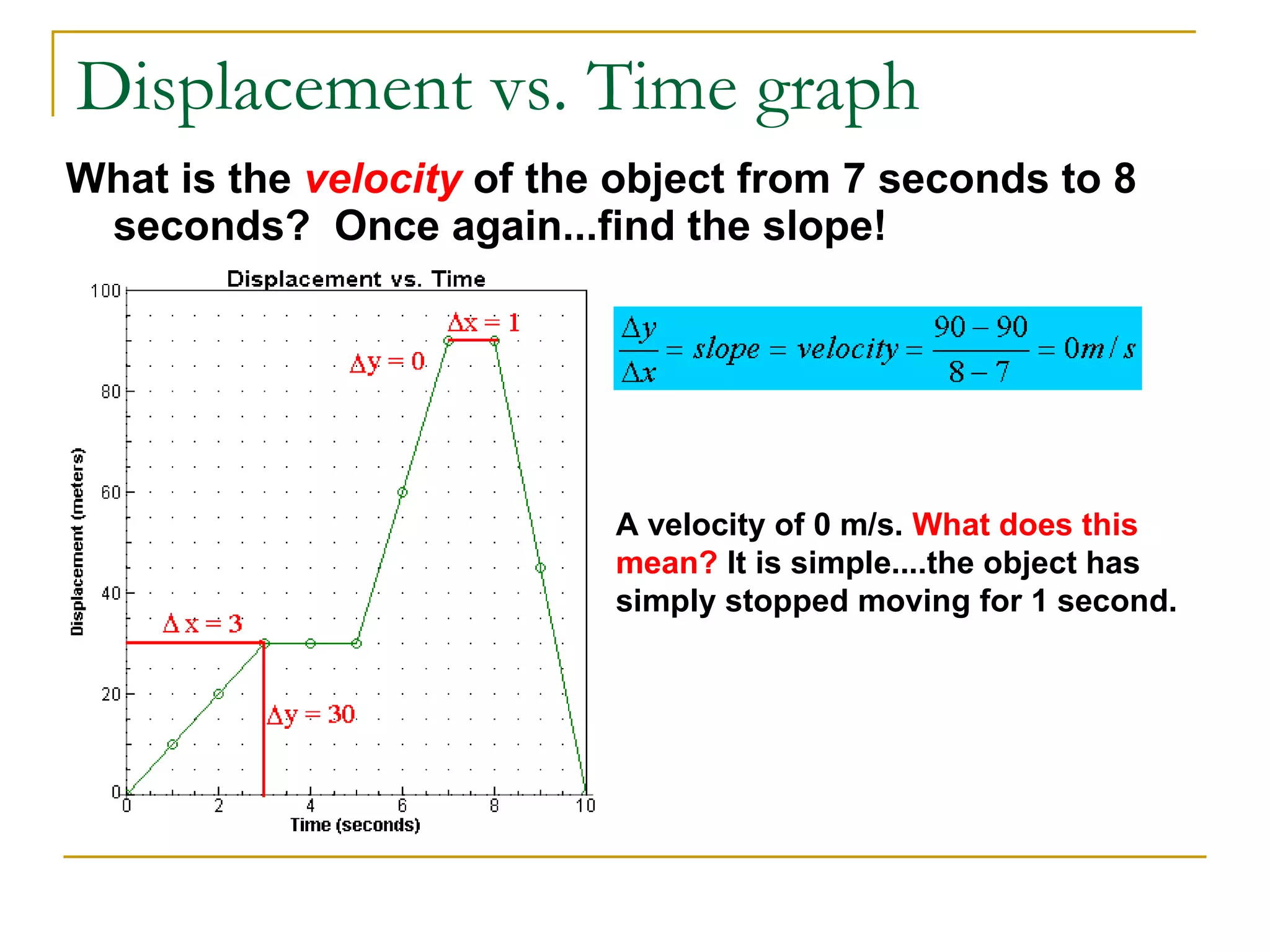 Displacement vs. Time graph What is the  velocity  of the object from 7 seconds to 8 seconds?  Once again...find the slope!   A velocity of 0 m/s.  What does this mean?  It is simple....the object has simply stopped moving for 1 second. 