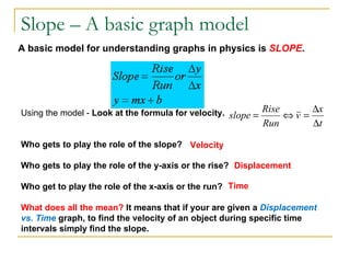 Slope – A basic graph model A basic model for understanding graphs in physics is  SLOPE .  Using the model -  Look at the formula for velocity. Who gets to play the role of the slope?  Who gets to play the role of the y-axis or the rise?  Who get to play the role of the x-axis or the run?  What does all the mean?  It means that if your are given a  Displacement vs. Time  graph, to find the velocity of an object during specific time intervals simply find the slope.   Velocity Displacement Time 