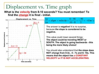 Displacement vs. Time graph What is the  velocity  from 8-10 seconds? You must remember! To find the  change  it is final - initial.   The answer is  negative!  It is no surprise, because  the slope is considered to be negative.  This value could mean several things:  The object could be traveling WEST or SOUTH.   The object is going backwards - this being the more likely choice! You should also understand that  the slope does NOT change from 0-3s , 5 - 7s and 8- 10s.   This means that the object has  a CONSTANT VELOCITY or IT IS NOT ACCELERATING.   