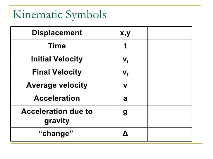 Honors methods of motionday 7per4